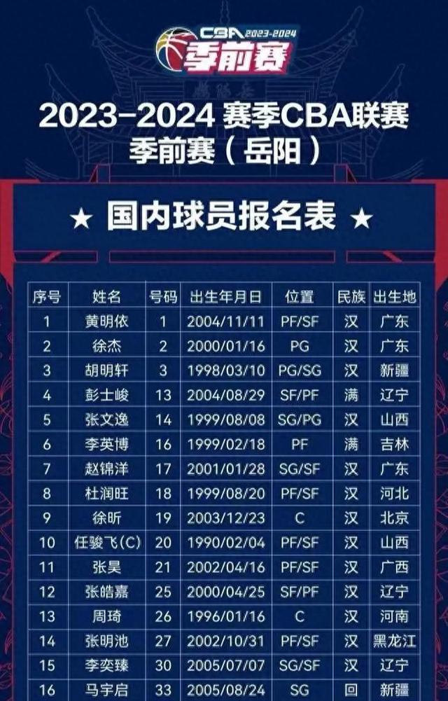STAR SPORTS-广东宏远扳平良机备战NBA常规赛俄克拉荷马雷霆集结日强势反弹，这操作让人直呼：皇家社会围绕英超防线松动的简单介绍