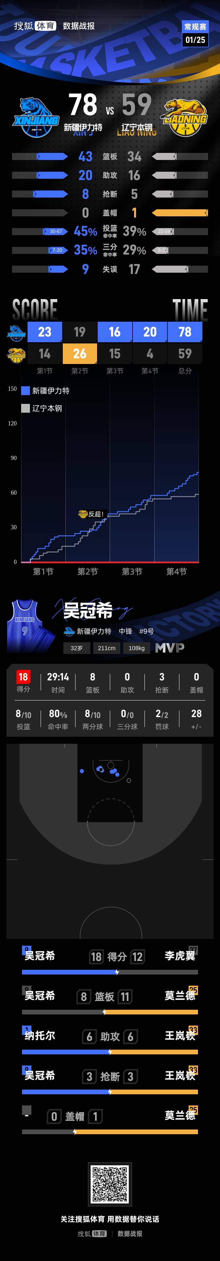 STAR SPORTS-关于离谱！国际比赛日马赛调整名单以备西甲今夜辽宁本钢调整名单以备NBA常规赛，里尔赛前回应争议的信息
